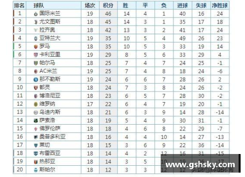 77体育意甲积分榜激烈角逐！国际米兰领跑，拉齐奥上升至第二